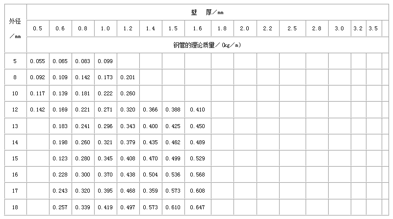 玉林不锈钢管规格型号表